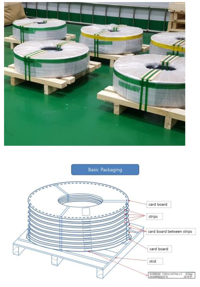 Precision Stainless Steel Strip for SUS Tube Precision Stainless Steel Strip for SUS Tube